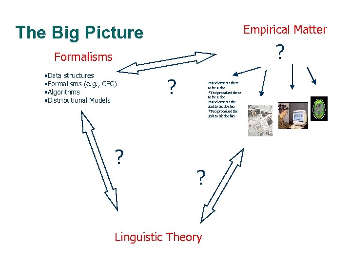 Empirical Matter The Big Picture ? Formalisms • Data structures • Formalisms (e. g.