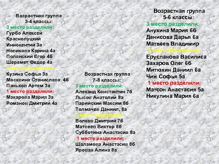 Возрастная группа 3 -4 классы: 3 место разделили: Гурбо Алексей Краснолуцкий Иннокентий 3 а