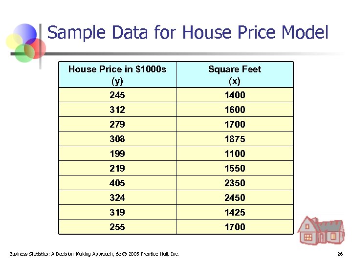 Sample Data for House Price Model House Price in $1000 s (y) Square Feet