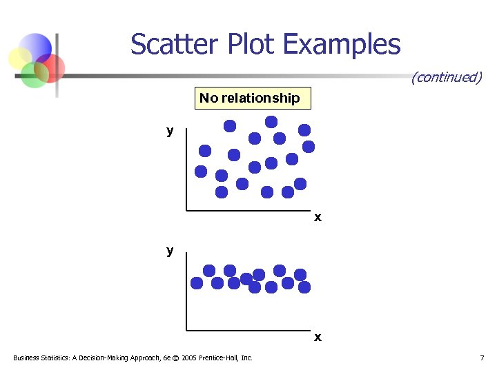 Scatter Plot Examples (continued) No relationship y x Business Statistics: A Decision-Making Approach, 6