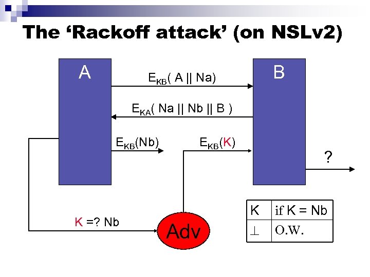 The ‘Rackoff attack’ (on NSLv 2) A B EKB( A || Na) EKA( Na