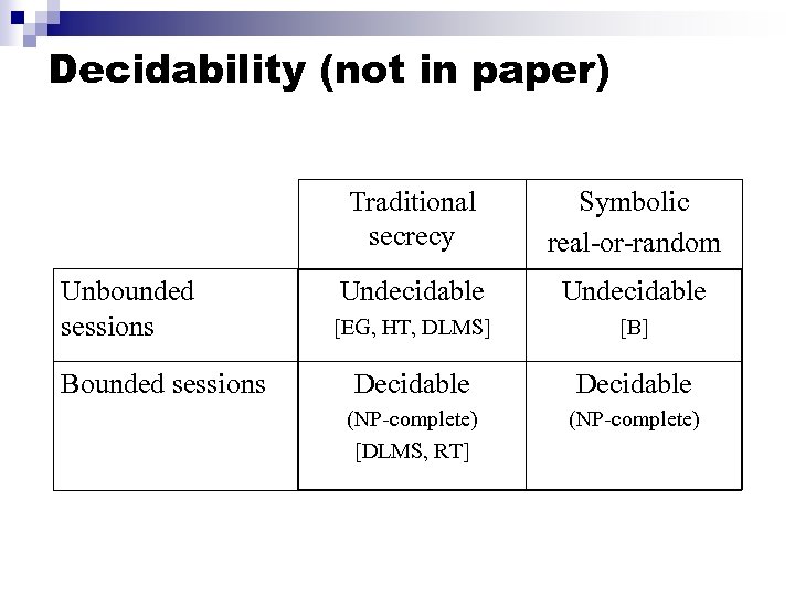 Decidability (not in paper) Traditional secrecy Unbounded sessions Bounded sessions Symbolic real-or-random Undecidable [EG,