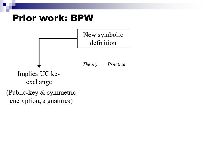 Prior work: BPW New symbolic definition Theory Implies UC key exchange (Public-key & symmetric