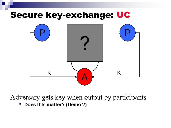 Secure key-exchange: UC P P F ? S K Adversary gets key when output
