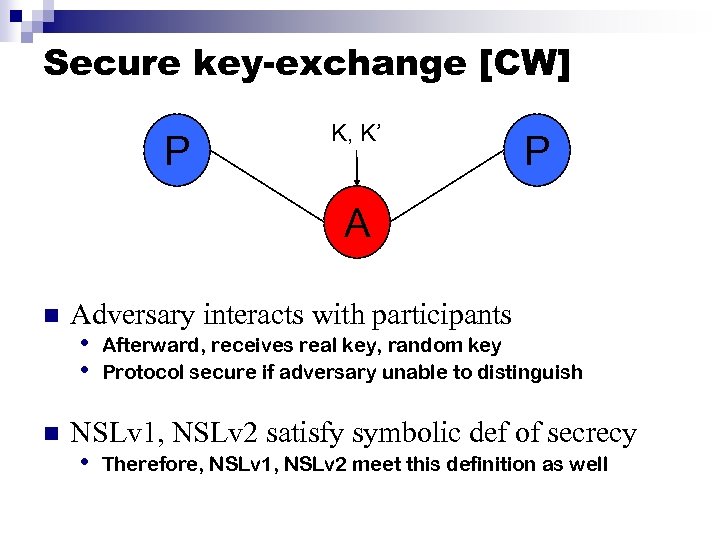 Secure key-exchange [CW] P K, K’ P A n Adversary interacts with participants •