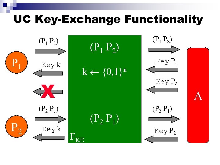 UC Key-Exchange Functionality (P 1 P 2) P 1 Key k (P 1 P