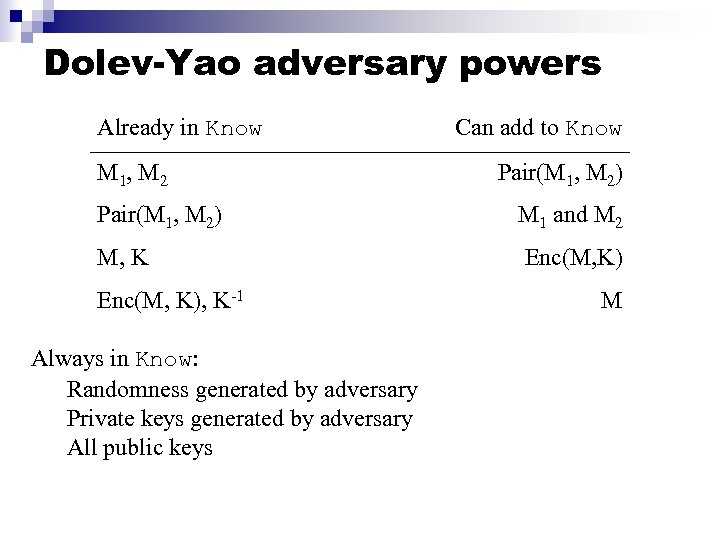 Dolev-Yao adversary powers Already in Know M 1, M 2 Pair(M 1, M 2)