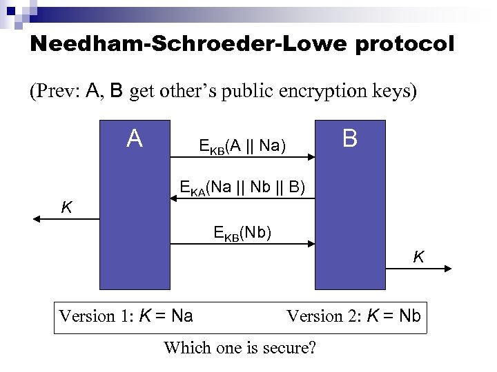 Needham-Schroeder-Lowe protocol (Prev: A, B get other’s public encryption keys) A K B EKB(A