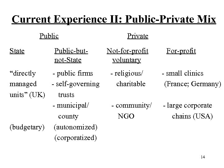 Current Experience II: Public-Private Mix Public State Public but not State “directly public firms