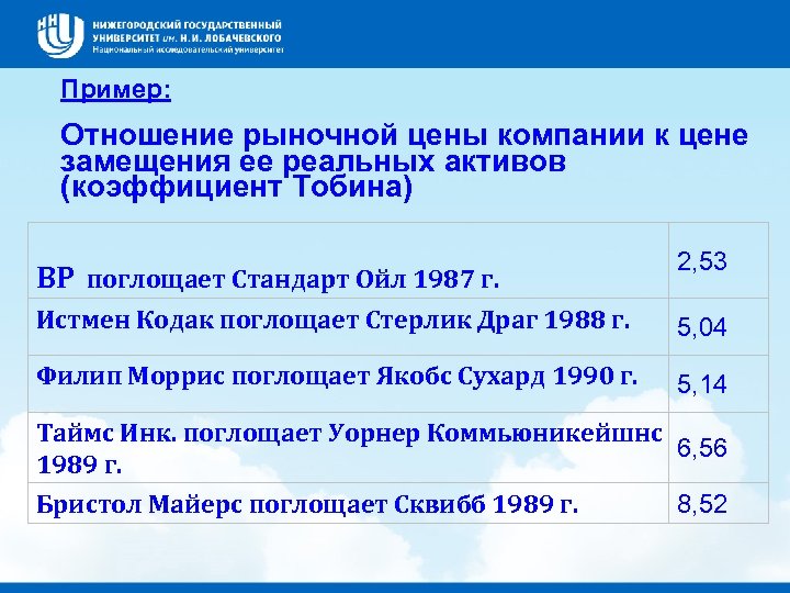 Пример: Отношение рыночной цены компании к цене замещения ее реальных активов (коэффициент Тобина) BP