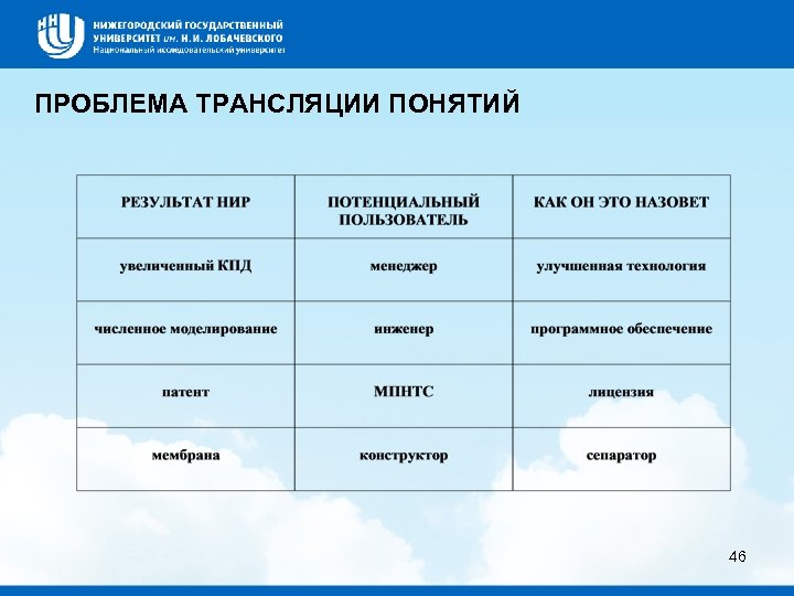 ПРОБЛЕМА ТРАНСЛЯЦИИ ПОНЯТИЙ 46 