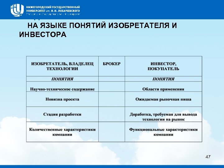 ПРЕДСТАВЛЕНИЕ ТЕХНОЛОГИИ НА ЯЗЫКЕ ПОНЯТИЙ ИЗОБРЕТАТЕЛЯ И ИНВЕСТОРА 47 
