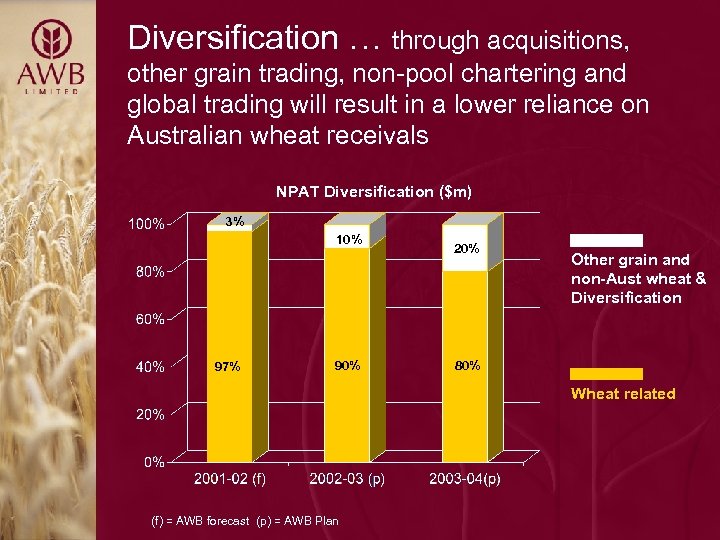 Diversification … through acquisitions, other grain trading, non-pool chartering and global trading will result