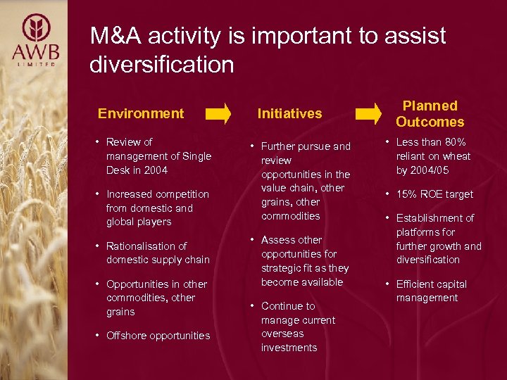 M&A activity is important to assist diversification Environment • Review of management of Single