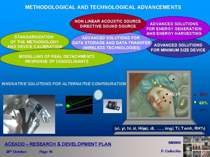 METHODOLOGICAL AND TECHNOLOGICAL ADVANCEMENTS NON LINEAR ACOUSTIC SOURCE DIRECTIVE SOUND SOURCE STANDARDIZATION OF THE