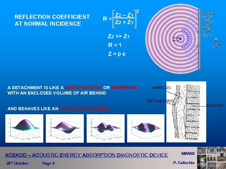 REFLECTION COEFFICIENT AT NORMAL INCIDENCE R= Z 2 – Z 1 Z 2 +