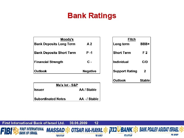 Bank Ratings First International Bank of Israel Ltd. 30. 06. 2009 12 12 