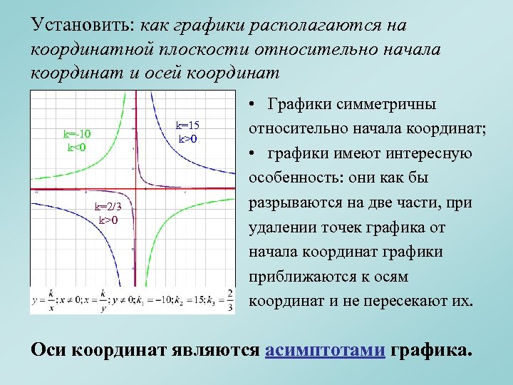 График начала. График симметричен относительно оси координат. Графики симметричные относительно начала координат. График симметричен относительно начала координат. Симметрия графиков относительно осей координат.