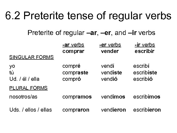 6. 2 Preterite tense of regular verbs Preterite of regular –ar, –er, and –ir