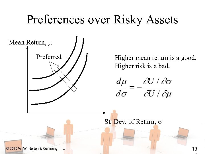 Preferences over Risky Assets Mean Return, Preferred Higher mean return is a good. Higher