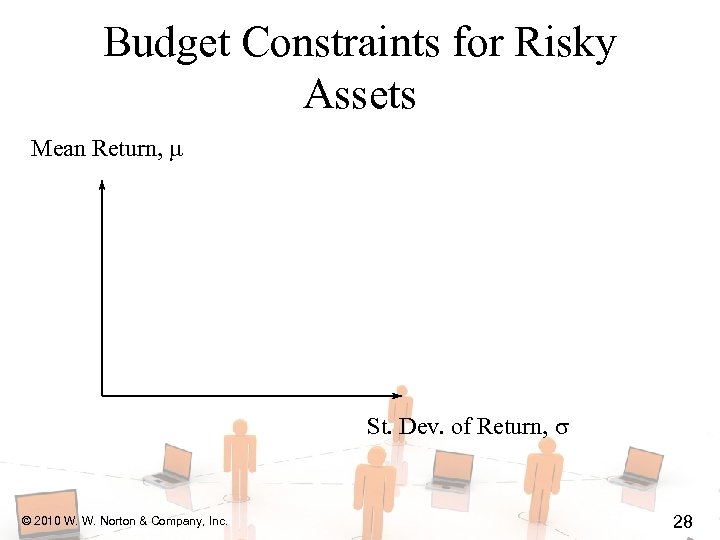 Budget Constraints for Risky Assets Mean Return, St. Dev. of Return, © 2010 W.