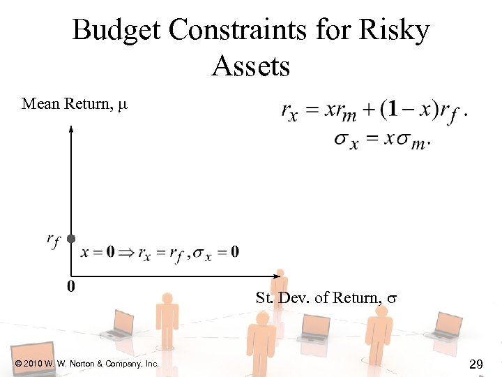 Budget Constraints for Risky Assets Mean Return, St. Dev. of Return, © 2010 W.