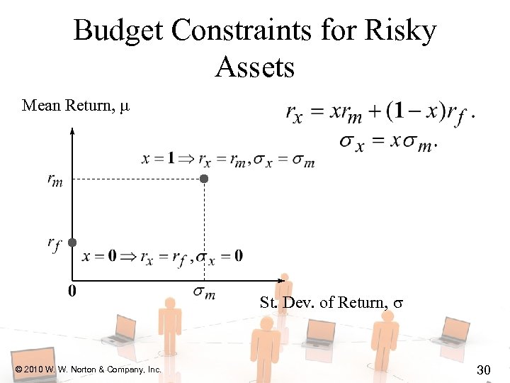 Budget Constraints for Risky Assets Mean Return, St. Dev. of Return, © 2010 W.
