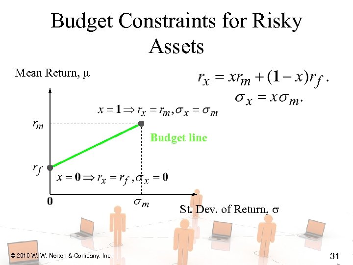 Budget Constraints for Risky Assets Mean Return, Budget line St. Dev. of Return, ©