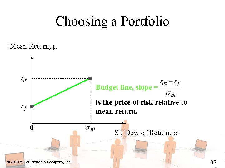 Choosing a Portfolio Mean Return, Budget line, slope = is the price of risk