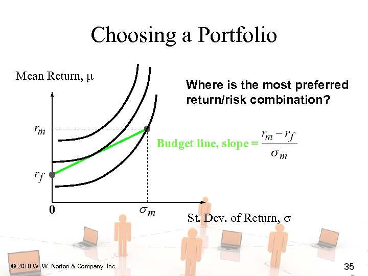 Choosing a Portfolio Mean Return, Where is the most preferred return/risk combination? Budget line,