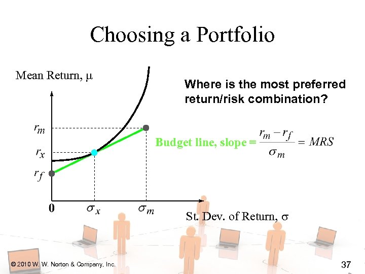 Choosing a Portfolio Mean Return, Where is the most preferred return/risk combination? Budget line,