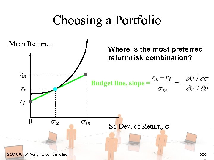 Choosing a Portfolio Mean Return, Where is the most preferred return/risk combination? Budget line,