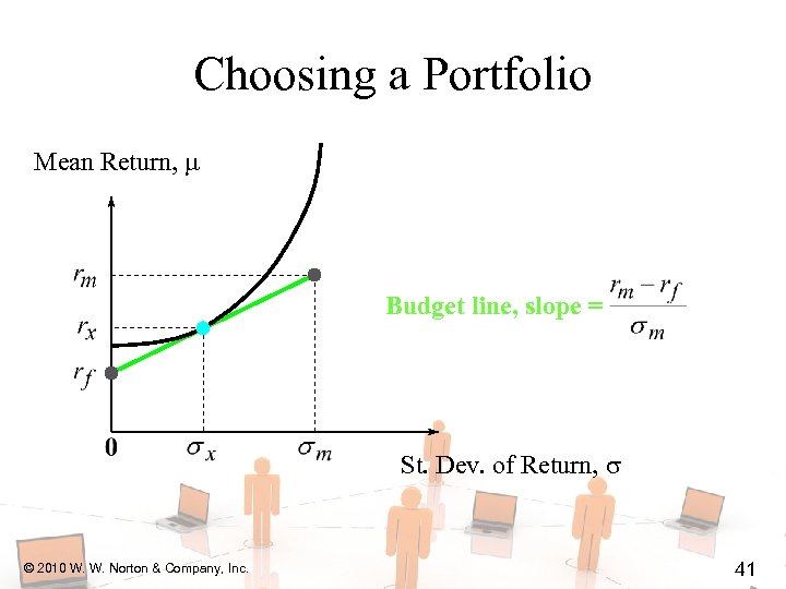 Choosing a Portfolio Mean Return, Budget line, slope = St. Dev. of Return, ©