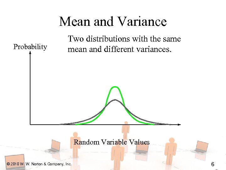 Mean and Variance Probability Two distributions with the same mean and different variances. Random