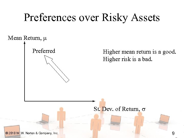 Preferences over Risky Assets Mean Return, Preferred Higher mean return is a good. Higher