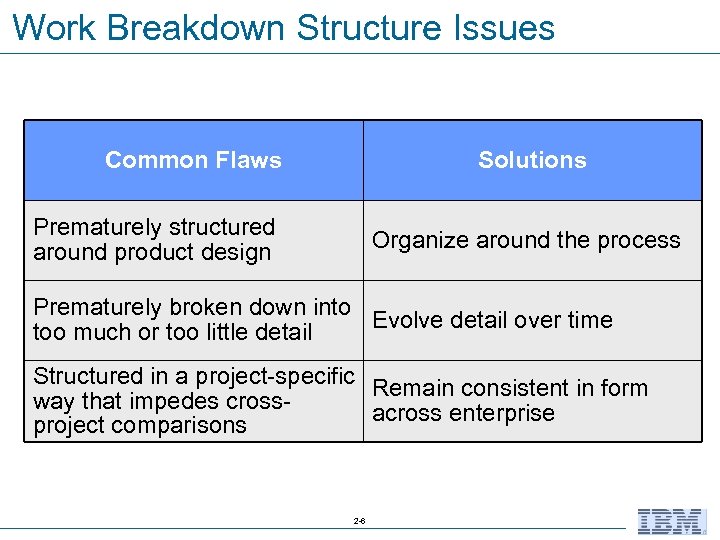 Work Breakdown Structure Issues Common Flaws Solutions Prematurely structured around product design Organize around