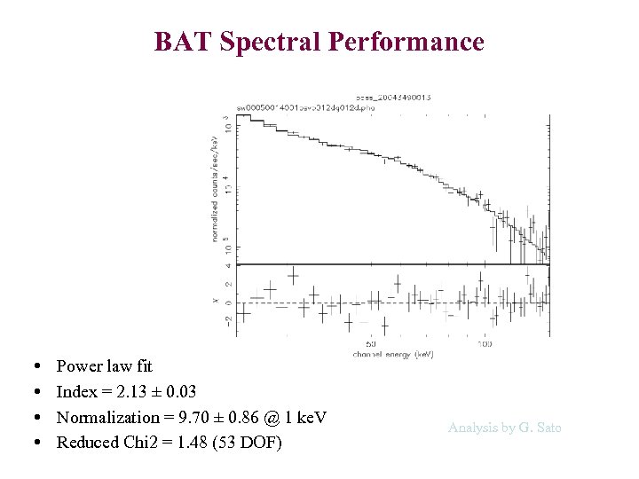 BAT Spectral Performance Power law fit Index = 2. 13 ± 0. 03 Normalization