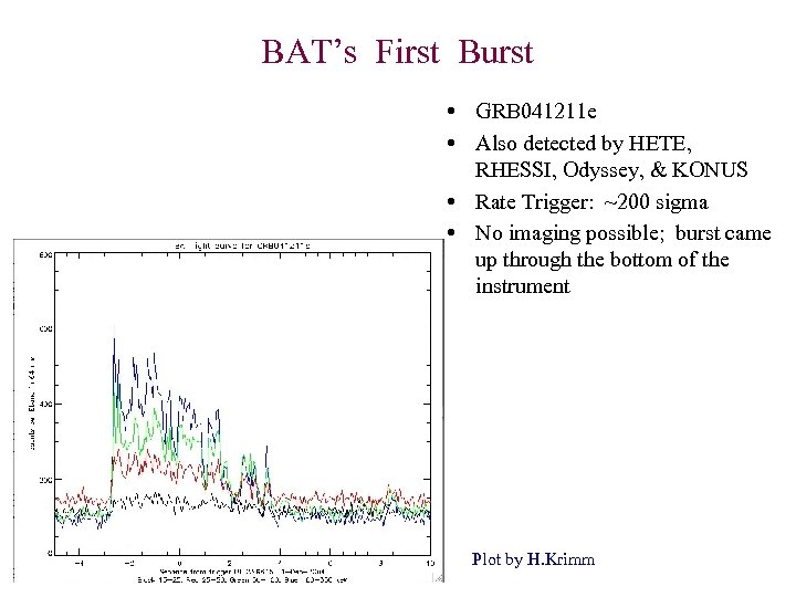 BAT’s First Burst GRB 041211 e Also detected by HETE, RHESSI, Odyssey, & KONUS
