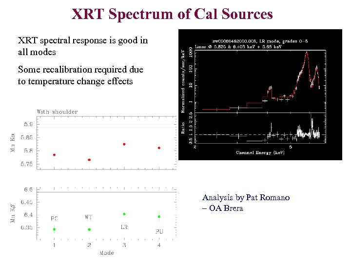 XRT Spectrum of Cal Sources XRT spectral response is good in all modes Some