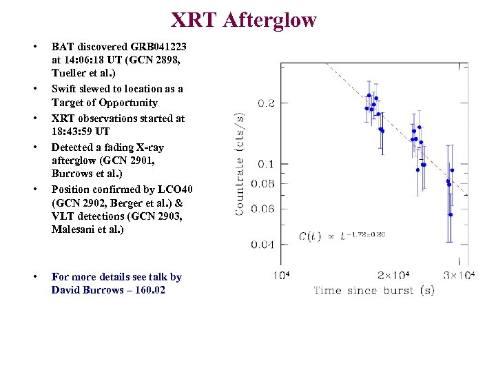 XRT Afterglow • • • BAT discovered GRB 041223 at 14: 06: 18 UT