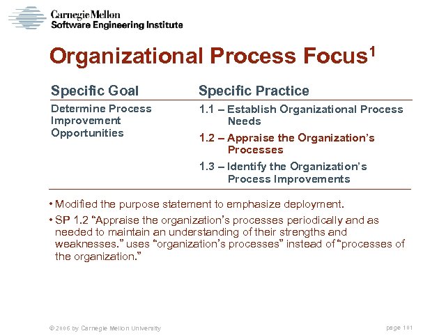 Organizational Process Focus 1 Specific Goal Specific Practice Determine Process Improvement Opportunities 1. 1