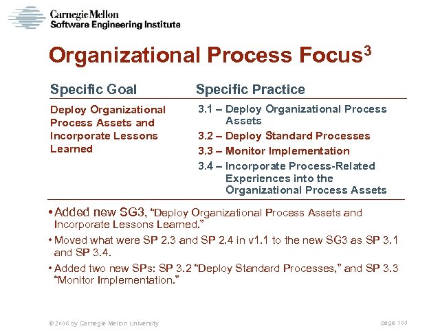 Organizational Process Focus 3 Specific Goal Specific Practice Deploy Organizational Process Assets and Incorporate