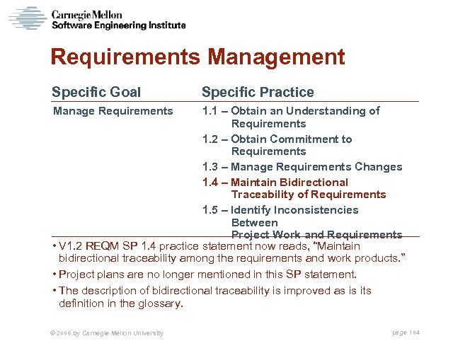 Requirements Management Specific Goal Specific Practice Manage Requirements 1. 1 – Obtain an Understanding