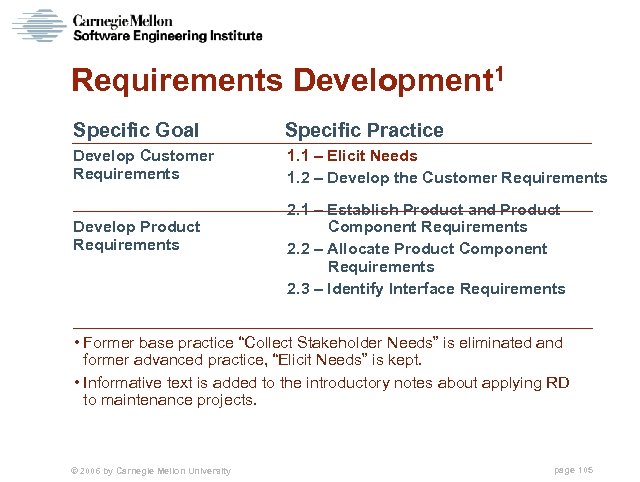 Requirements Development 1 Specific Goal Specific Practice Develop Customer Requirements 1. 1 – Elicit