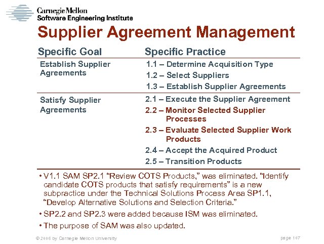 Supplier Agreement Management Specific Goal Specific Practice Establish Supplier Agreements 1. 1 – Determine