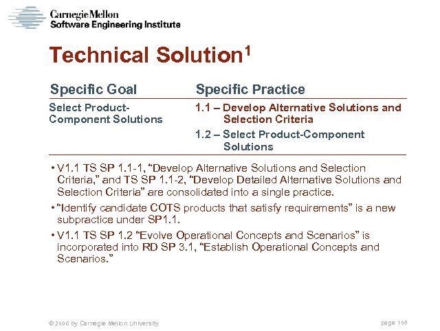 Technical Solution 1 Specific Goal Specific Practice Select Product. Component Solutions 1. 1 –