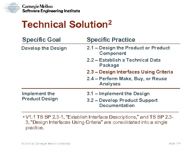 Technical Solution 2 Specific Goal Specific Practice Develop the Design 2. 1 – Design