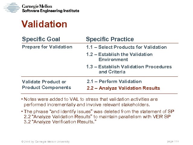 Validation Specific Goal Specific Practice Prepare for Validation 1. 1 – Select Products for