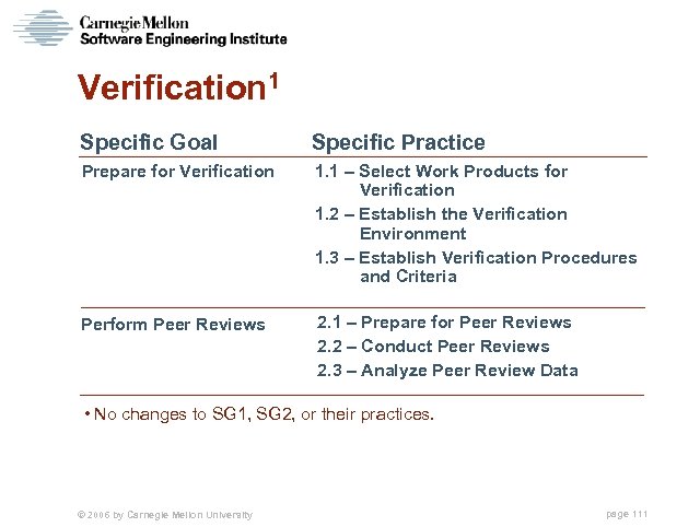 Verification 1 Specific Goal Specific Practice Prepare for Verification 1. 1 – Select Work