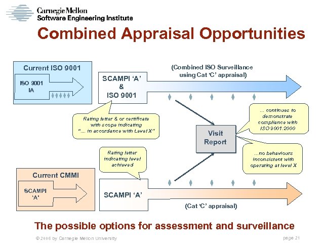 Combined Appraisal Opportunities Current ISO 9001 SCAMPI ‘A’ & ISO 9001 IA Rating letter